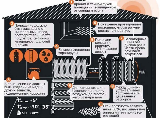 Правила хранения шин Шины и хранение
