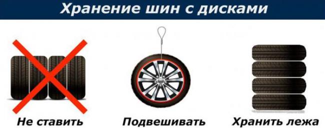 Правила хранения шин на дисках Шины с дисками