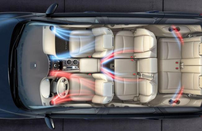 Система климат-контроля автомобиля Система климат-контроля автомобиля