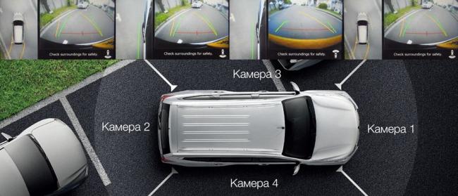 Камера кругового обзора для автомобиля Система кругового обзора автомобиля