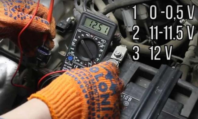 Проверка работоспособности датчика положения распредвала Сканирование датчика положения распредвала