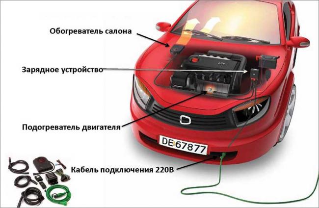 Схема подключения подогревателя двигателя автомобиля Схема подключения подогревателя тосола