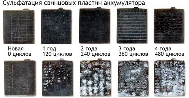 Сульфатация свинцовых пластин АКБ Сульфатация пластин