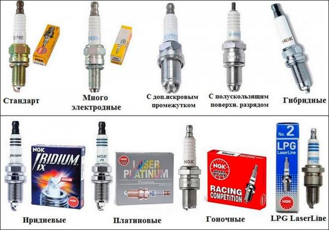 Основные типы свечей зажигания Типы свечей зажигания