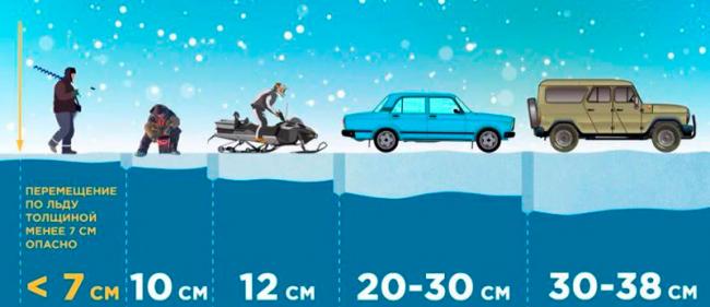 Безопасная толщина льда для движения Безопасная толщина льда