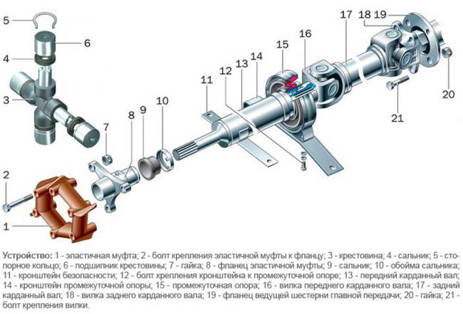 Компоненты карданного вала Устройство карданного вала