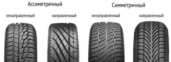 Виды рисунка покрышек Виды рисунка