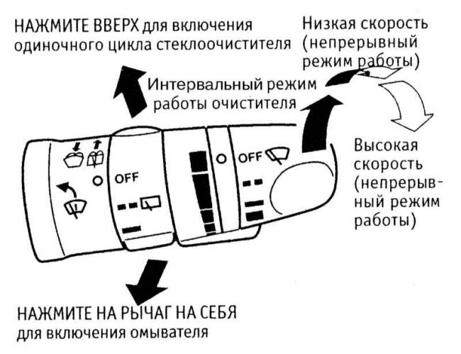 Включение дворников в автомобиле включение дворников