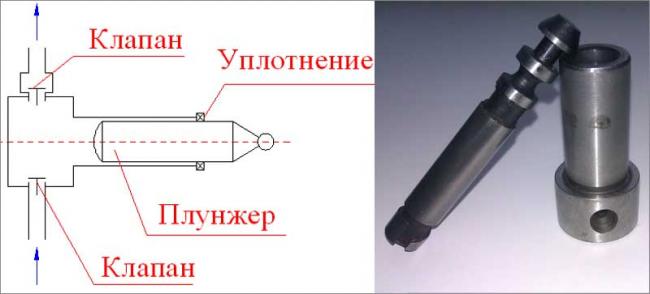 Внешний вид и строение плунжера Внешний вид плунжера