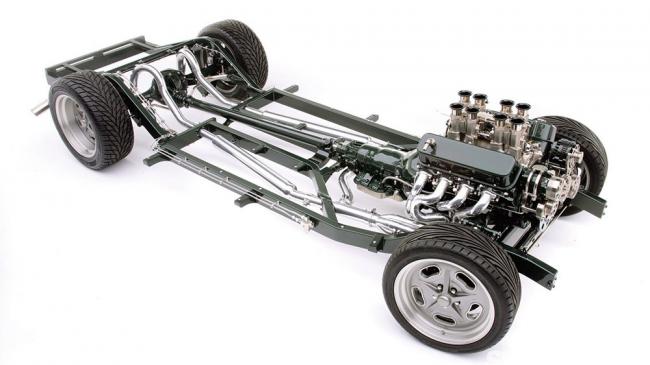 Выбор авто по типу привода Выбор авто по типу привода