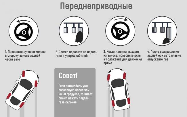 Правила выхода из дрифта на переднеприводном автомобиле Выход из заноса на переднем приводе