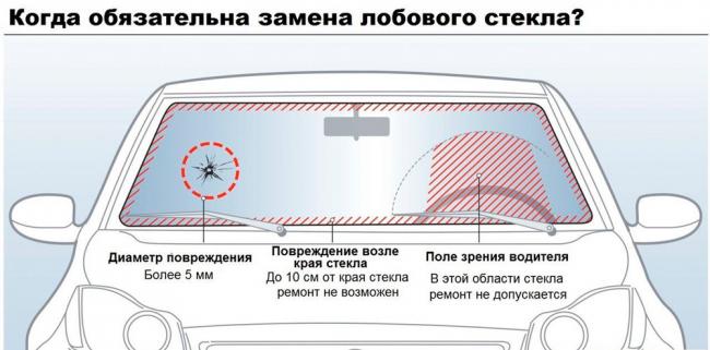 Параметры обязательной замены лобового стекла Замена лобового стекла