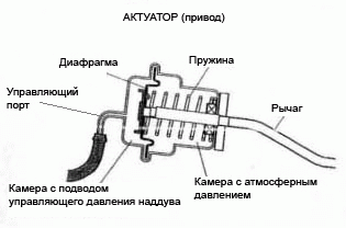 aktuator