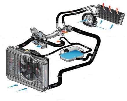Зачем промывать систему охлаждения двигателя