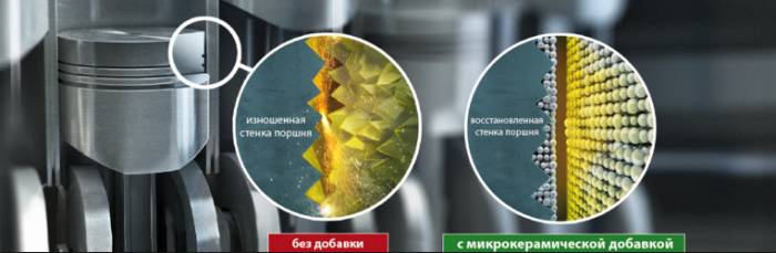 Присадки в масло