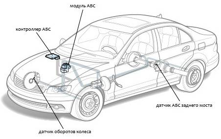 Как должен работать индикатор АБС