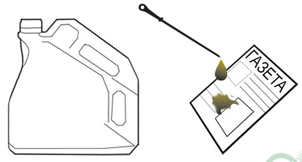 Третий способ: «Бумажный тест»