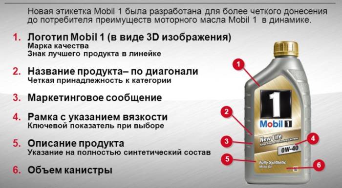 Первый способ: Анализ этикетки