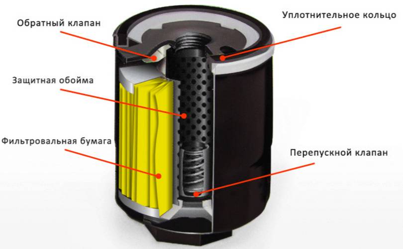 dolgo gorit davlenie masla