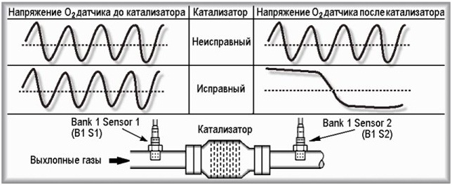 lyambda-zond-priznaki-neispravnosti
